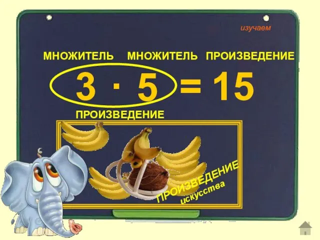 15 3 МНОЖИТЕЛЬ МНОЖИТЕЛЬ ПРОИЗВЕДЕНИЕ ПРОИЗВЕДЕНИЕ · 5 = изучаем ПРОИЗВЕДЕНИЕ искусства