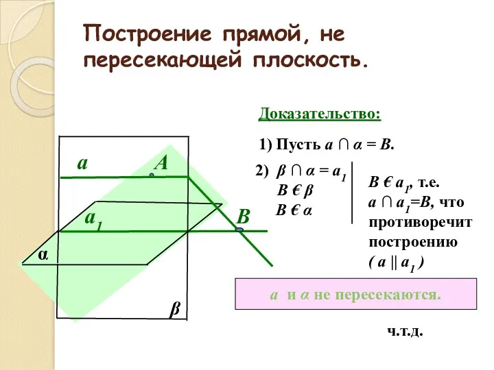 Построение прямой, не пересекающей плоскость. α а1 А β а