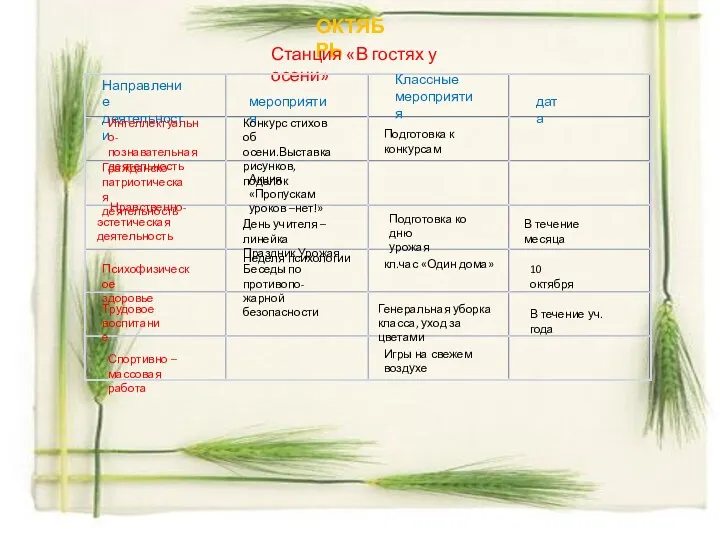 ОКТЯБРЬ Станция «В гостях у осени» Направление деятельности мероприятия Классные