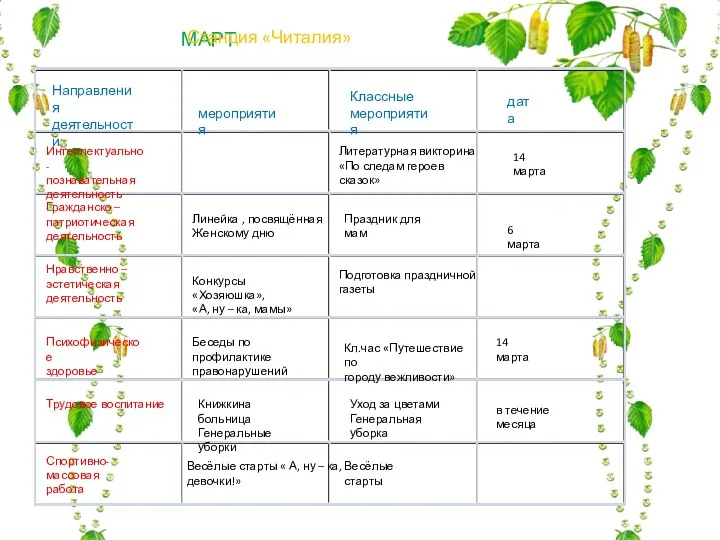 МАРТ Станция «Читалия» Направления деятельности мероприятия Классные мероприятия дата Интеллектуально-