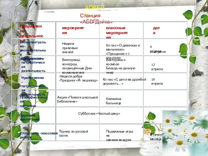 АПРЕЛЬ Станция «АБВГДейка» Направление деятельности мероприятия классные мероприятия дата Интеллектуально-