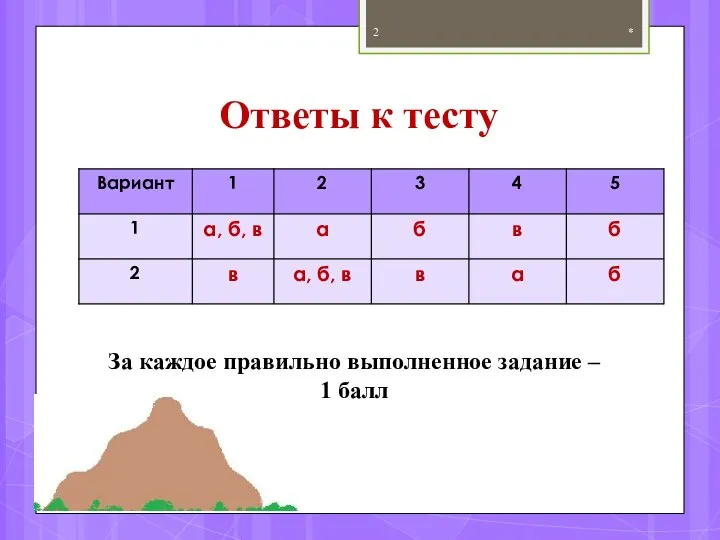 Ответы к тесту * За каждое правильно выполненное задание – 1 балл