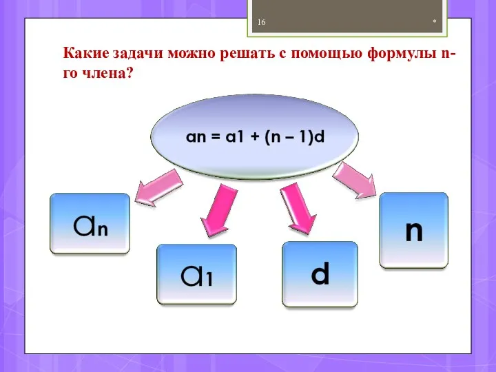 Какие задачи можно решать с помощью формулы n-го члена? *