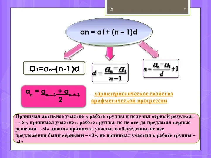 аn = an – 1 + an + 1 2