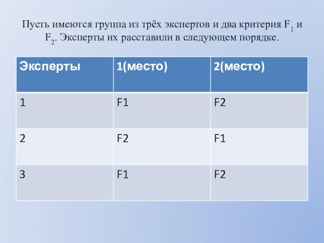 Пусть имеются группа из трёх экспертов и два критерия F1