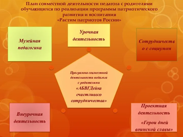 План совместной деятельности педагога с родителями обучающихся по реализации программы