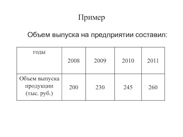 Пример Объем выпуска на предприятии составил: