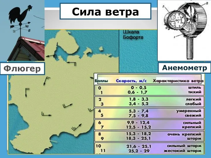 Сила ветра Флюгер Анемометр