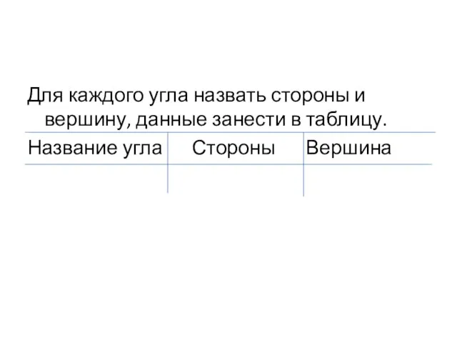 Для каждого угла назвать стороны и вершину, данные занести в таблицу. Название угла Стороны Вершина