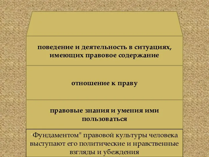 правовые знания и умения ими пользоваться "Фундаментом" правовой культуры человека