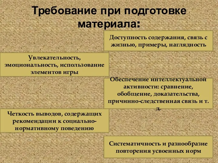 Требование при подготовке материала: Доступность содержания, связь с жизнью, примеры,