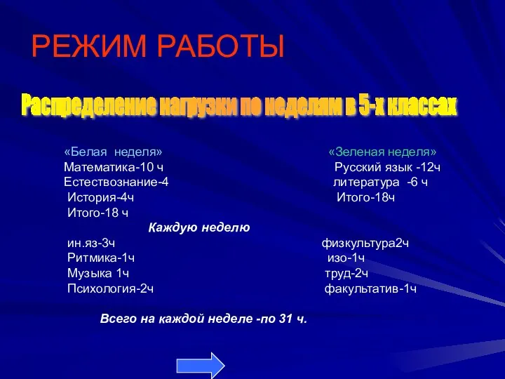 РЕЖИМ РАБОТЫ Распределение нагрузки по неделям в 5-х классах «Белая