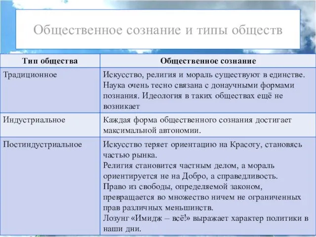 Общественное сознание и типы обществ