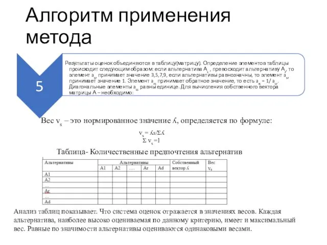 Алгоритм применения метода Вес vs – это нормированное значение ʎ,