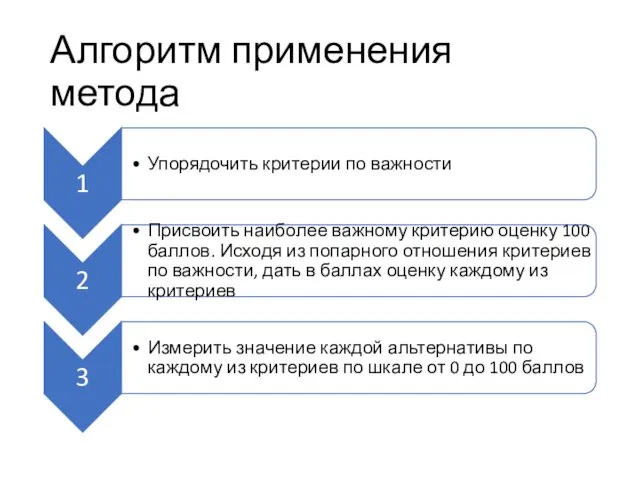 Алгоритм применения метода