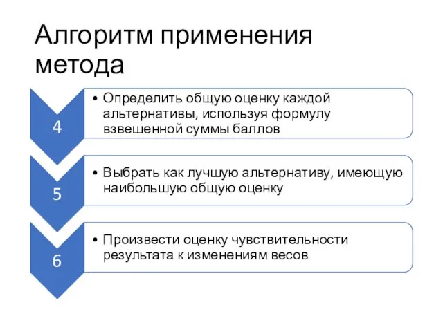 Алгоритм применения метода