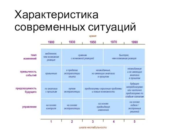 Характеристика современных ситуаций