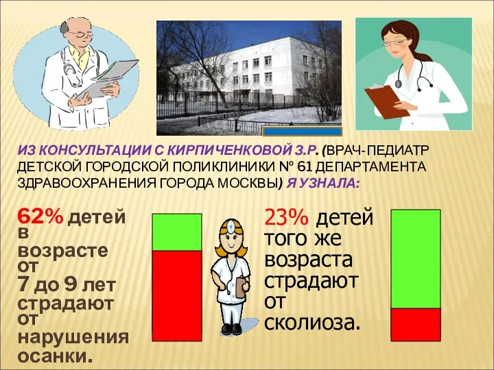 ИЗ КОНСУЛЬТАЦИИ С КИРПИЧЕНКОВОЙ З.Р. (ВРАЧ-ПЕДИАТР ДЕТСКОЙ ГОРОДСКОЙ ПОЛИКЛИНИКИ №