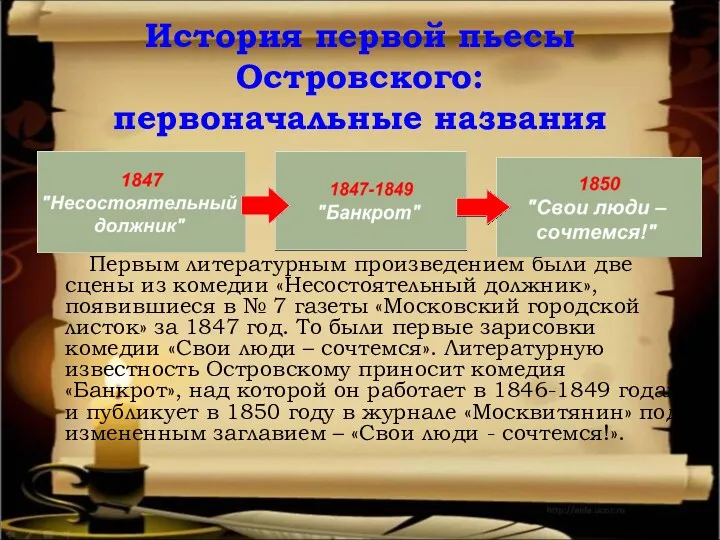 История первой пьесы Островского: первоначальные названия Первым литературным произведением были