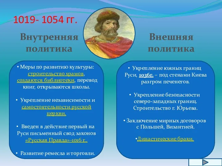 1019- 1054 гг. Внутренняя политика Внешняя политика Меры по развитию