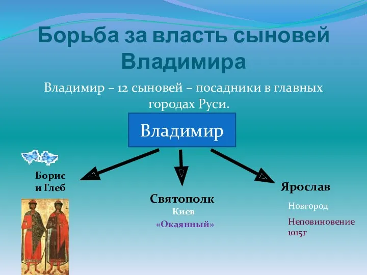 Борьба за власть сыновей Владимира Владимир – 12 сыновей –