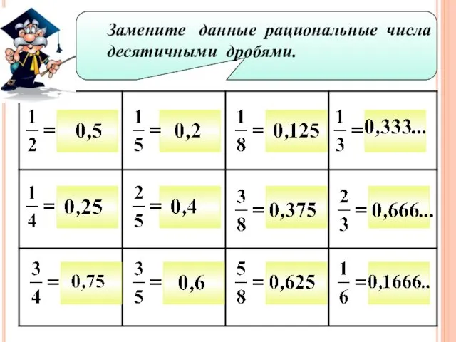 Замените данные рациональные числа десятичными дробями.