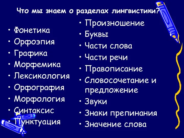 Что мы знаем о разделах лингвистики? Фонетика Орфоэпия Графика Морфемика