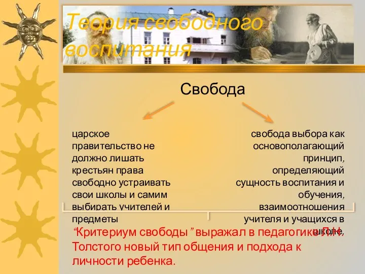 Свобода Теория свободного воспитания царское правительство не должно лишать крестьян