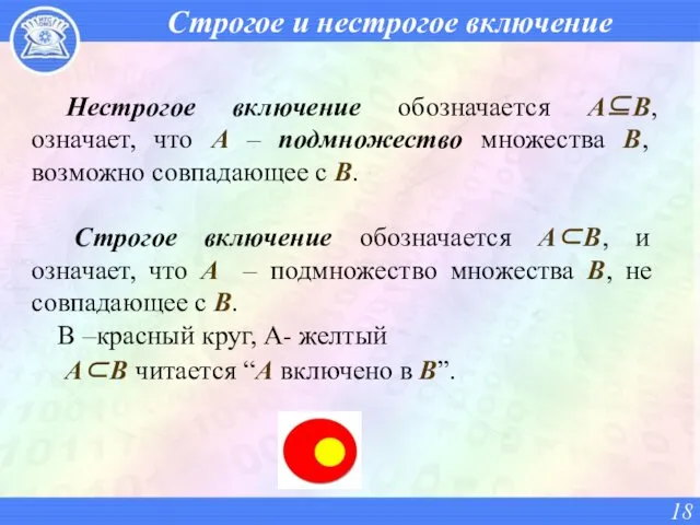 Строгое и нестрогое включение Нестрогое включение обозначается А⊆В, означает, что