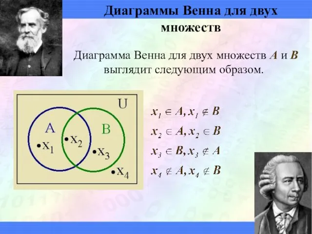 Диаграммы Венна для двух множеств Диаграмма Венна для двух множеств A и B выглядит следующим образом.