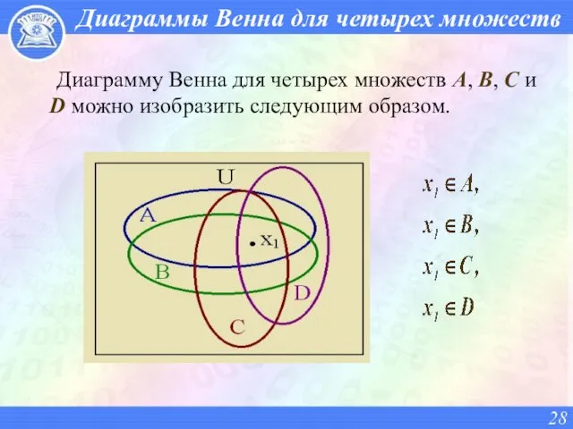 Диаграммы Венна для четырех множеств Диаграмму Венна для четырех множеств