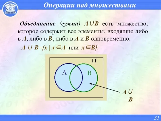 Операции над множествами Объединение (сумма) A∪B есть множество, которое содержит