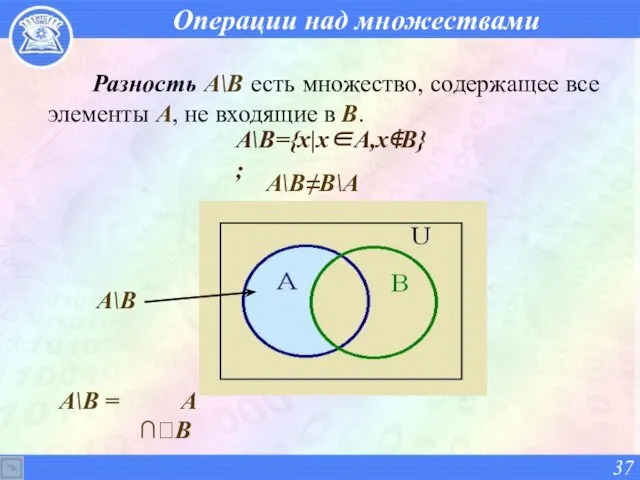 Операции над множествами Разность A\B есть множество, содержащее все элементы