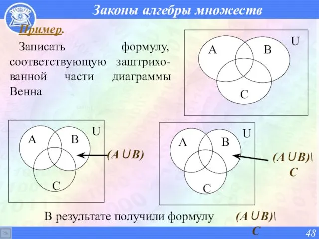Законы алгебры множеств Пример. Записать формулу, соответствующую заштрихо-ванной части диаграммы