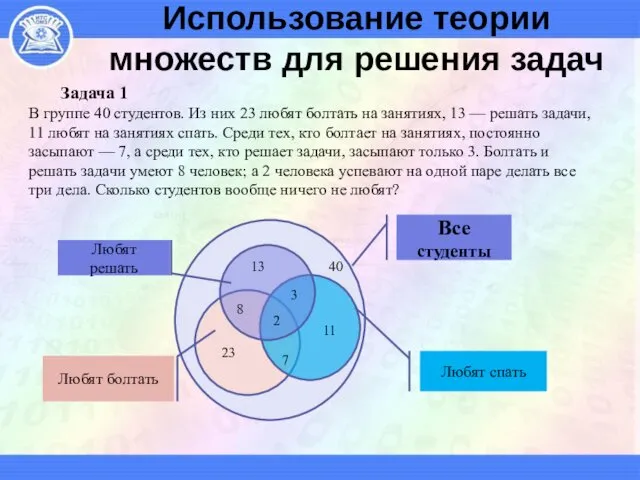 Использование теории множеств для решения задач Задача 1 В группе