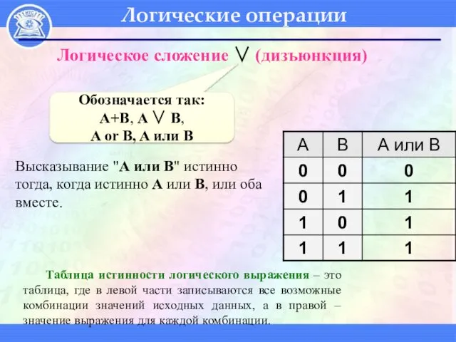 Логические операции Высказывание "A или B" истинно тогда, когда истинно