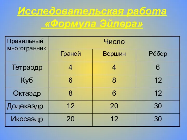 Исследовательская работа «Формула Эйлера»