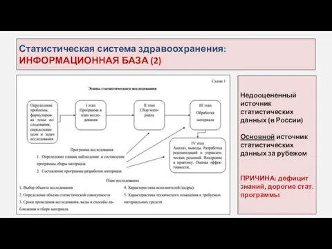 Статистическая система здравоохранения: ИНФОРМАЦИОННАЯ БАЗА (2) Недооцененный источник статистических данных