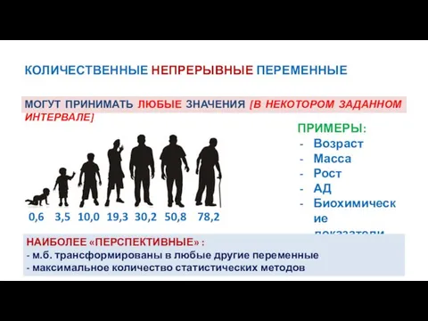 КОЛИЧЕСТВЕННЫЕ НЕПРЕРЫВНЫЕ ПЕРЕМЕННЫЕ МОГУТ ПРИНИМАТЬ ЛЮБЫЕ ЗНАЧЕНИЯ [В НЕКОТОРОМ ЗАДАННОМ