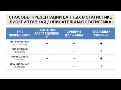 СПОСОБЫ ПРЕЗЕНТАЦИИ ДАННЫХ В СТАТИСТИКЕ (ДИСКРИПТИВНАЯ / ОПИСАТЕЛЬНАЯ СТАТИСТИКА)