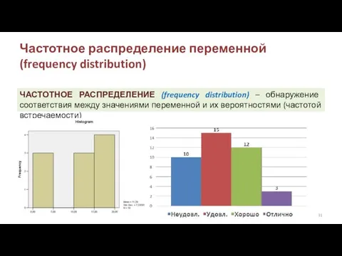 Частотное распределение переменной (frequency distribution) ЧАСТОТНОЕ РАСПРЕДЕЛЕНИЕ (frequency distribution) –