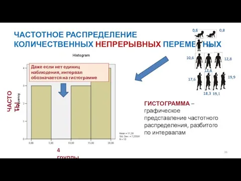 ЧАСТОТНОЕ РАСПРЕДЕЛЕНИЕ КОЛИЧЕСТВЕННЫХ НЕПРЕРЫВНЫХ ПЕРЕМЕННЫХ ГИСТОГРАММА – графическое представление частотного