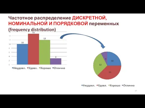 Частотное распределение ДИСКРЕТНОЙ, НОМИНАЛЬНОЙ И ПОРЯДКОВОЙ переменных (frequency distribution)