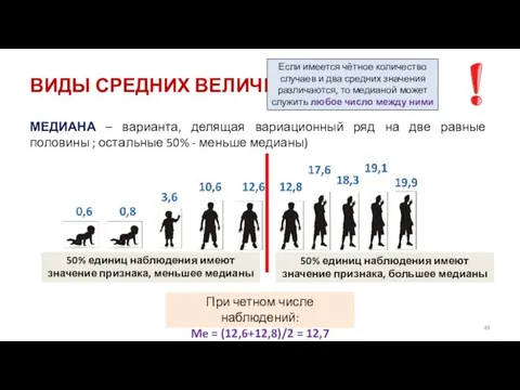 ВИДЫ СРЕДНИХ ВЕЛИЧИН МЕДИАНА – варианта, делящая вариационный ряд на