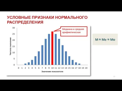 УСЛОВНЫЕ ПРИЗНАКИ НОРМАЛЬНОГО РАСПРЕДЕЛЕНИЯ M ≈ Me ≈ Mo