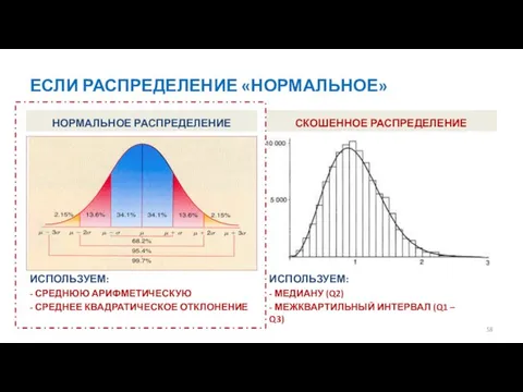 ЕСЛИ РАСПРЕДЕЛЕНИЕ «НОРМАЛЬНОЕ» НОРМАЛЬНОЕ РАСПРЕДЕЛЕНИЕ СКОШЕННОЕ РАСПРЕДЕЛЕНИЕ ИСПОЛЬЗУЕМ: - СРЕДНЮЮ