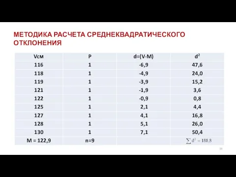 МЕТОДИКА РАСЧЕТА СРЕДНЕКВАДРАТИЧЕСКОГО ОТКЛОНЕНИЯ