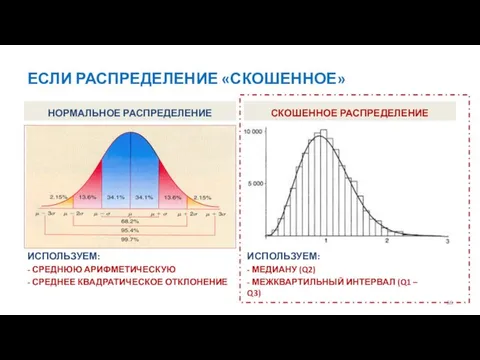 ЕСЛИ РАСПРЕДЕЛЕНИЕ «СКОШЕННОЕ» НОРМАЛЬНОЕ РАСПРЕДЕЛЕНИЕ СКОШЕННОЕ РАСПРЕДЕЛЕНИЕ ИСПОЛЬЗУЕМ: - СРЕДНЮЮ