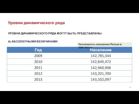 Уровни динамического ряда УРОВНИ ДИНАМИЧЕСКОГО РЯДА МОГУТ БЫТЬ ПРЕДСТАВЛЕНЫ: А)