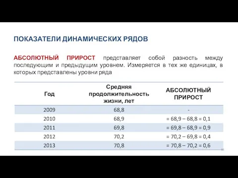 ПОКАЗАТЕЛИ ДИНАМИЧЕСКИХ РЯДОВ АБСОЛЮТНЫЙ ПРИРОСТ представляет собой разность между последующим